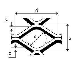 perfora